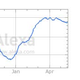 Illustration for article titled Gawker Media relative domain traffic, ranked